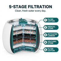 H&Paws 5-stage filtration cutaway infographic